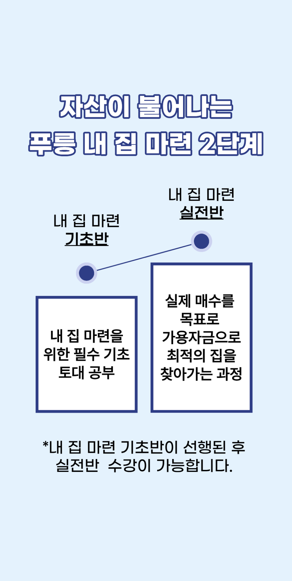 내집마련기초반 공지.png